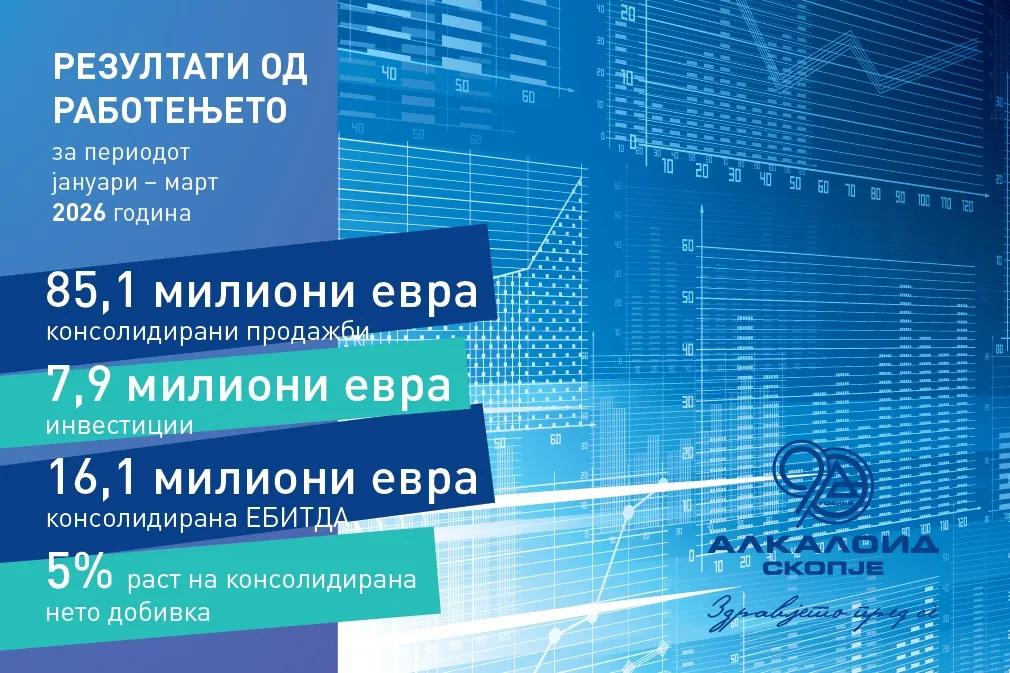 Rezultati od rabotenjeto_jan-mart 2026_MK_02.webp