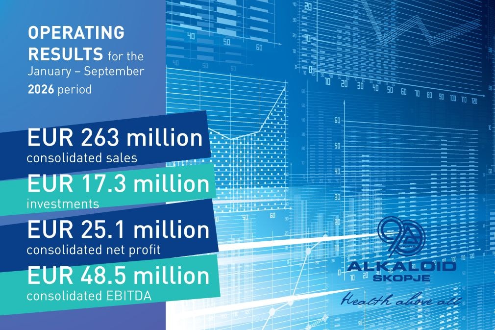 ALKALOID – Operating Results for the January – September 2026 period