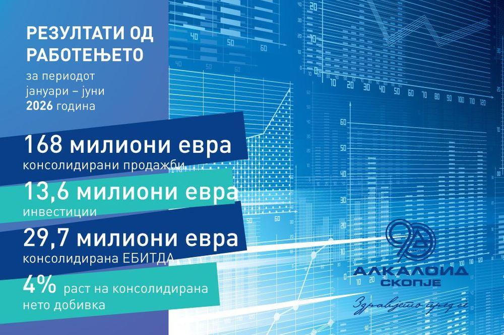 Rezultati od rabotenjeto_jan-juni 2026_EN_1010x673.jpg